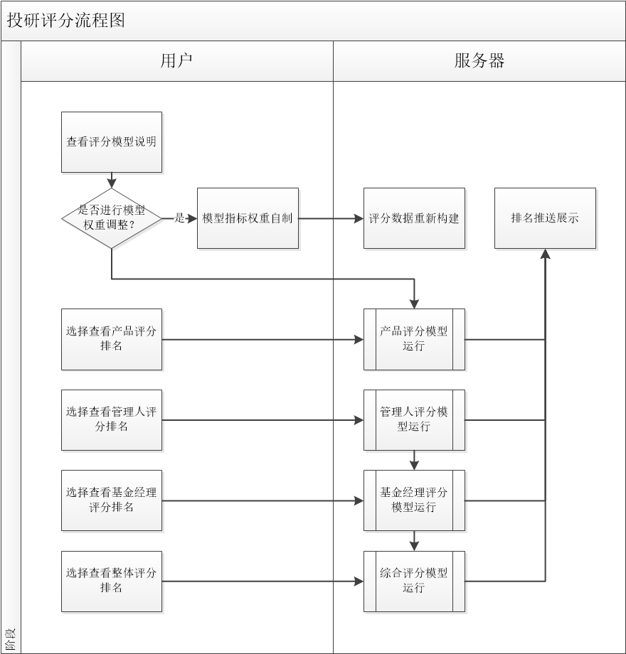 产品经理，产品经理网站